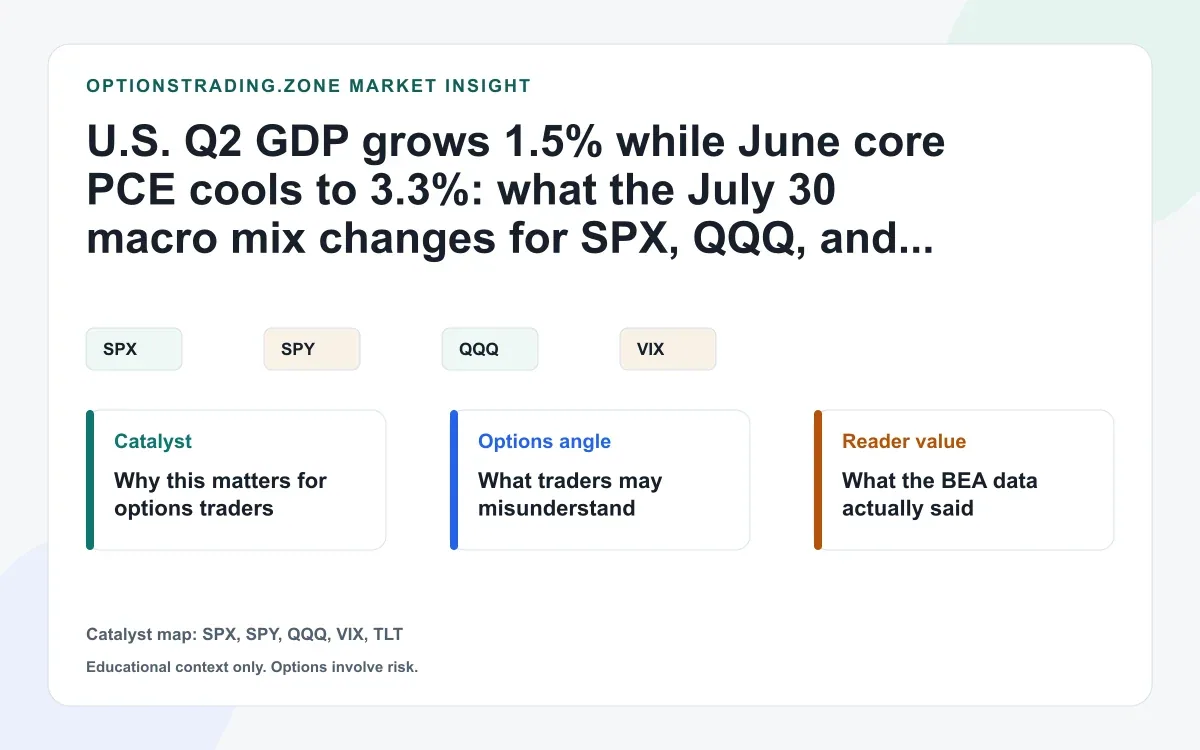 Q2 GDP slows to 1.5% and June core PCE cools to 3.3%: what changes for SPX, QQQ, and TLT options visual