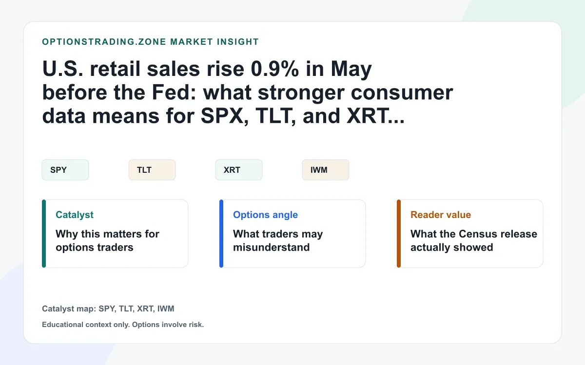 May retail sales rise 0.9% before the Fed: what stronger consumer demand means for SPX and TLT options visual