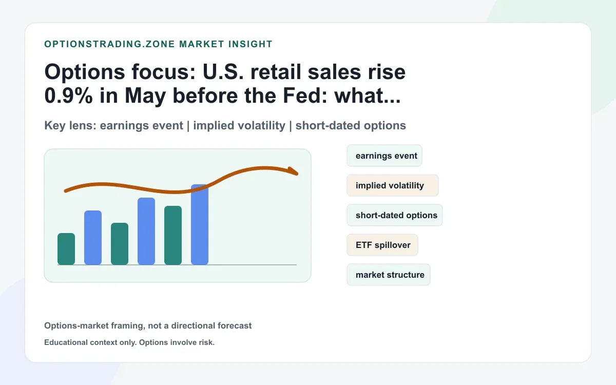 May retail sales rise 0.9% before the Fed: what stronger consumer demand means for SPX and TLT options supporting media