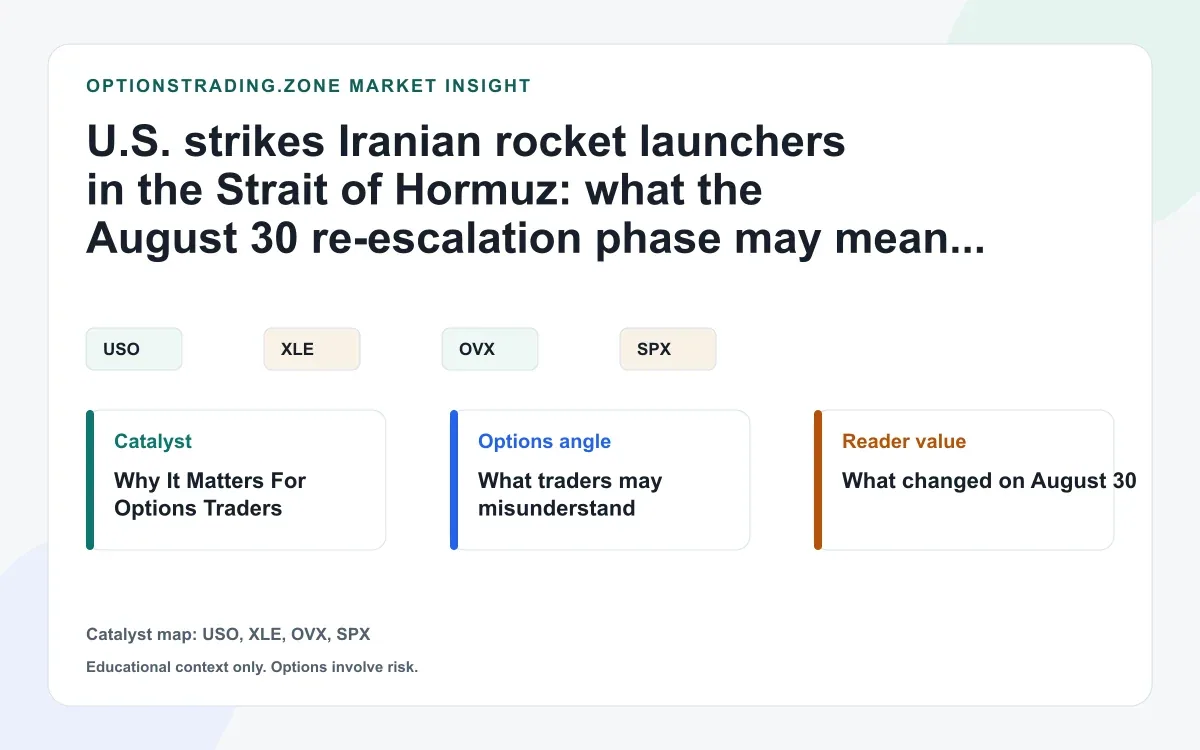 U.S. strikes Iranian launchers in Hormuz: what the Aug. 30 oil-risk phase means for options visual