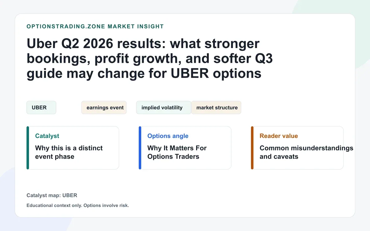 Uber Q2 2026 results: stronger bookings, higher profit, and Q3 targets reset UBER options visual