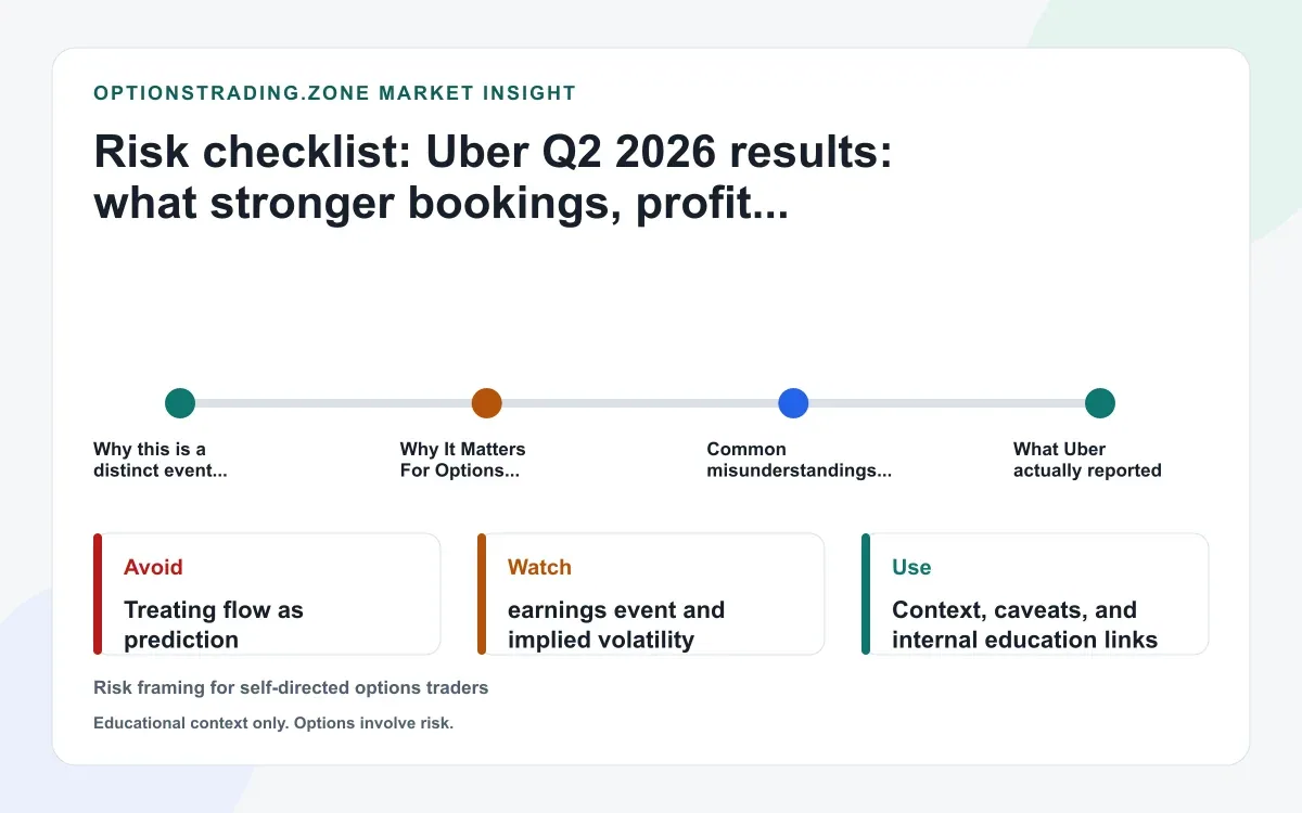 Uber Q2 2026 results: stronger bookings, higher profit, and Q3 targets reset UBER options supporting media