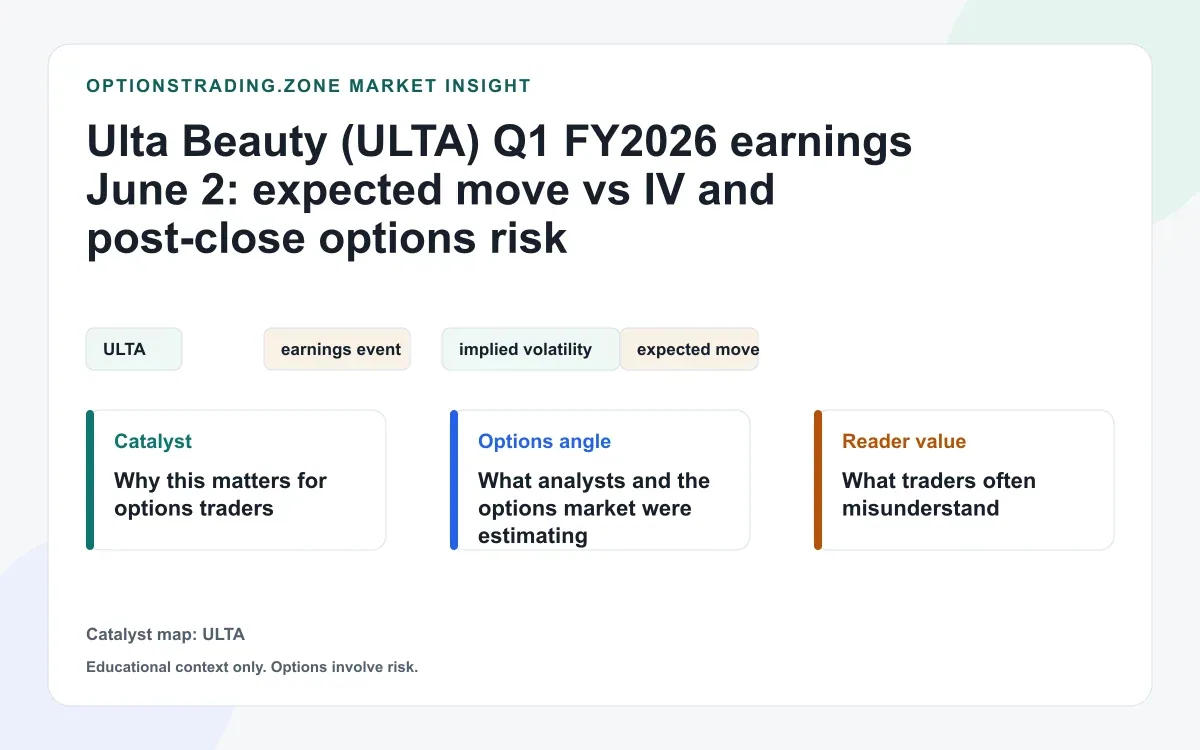 ULTA earnings June 2 (Q1 FY2026): expected move vs IV and post-close options risk visual