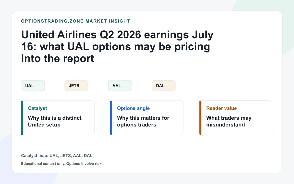 United Airlines Q2 2026 earnings July 16: what UAL options may be pricing into the report visual