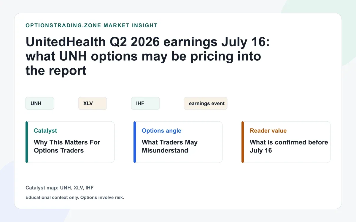 UnitedHealth Q2 2026 earnings July 16: what UNH options may be pricing into the report visual