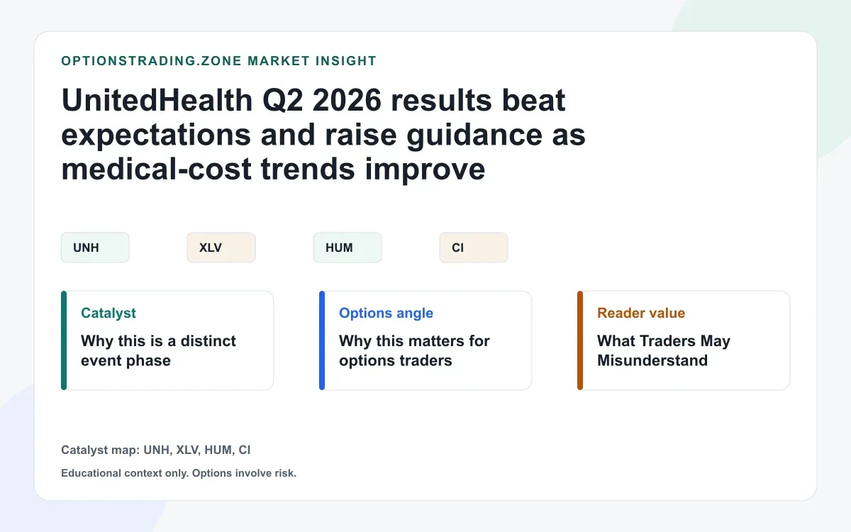 UnitedHealth Q2 2026 results beat and guidance rises: what the live UNH print changes for options visual