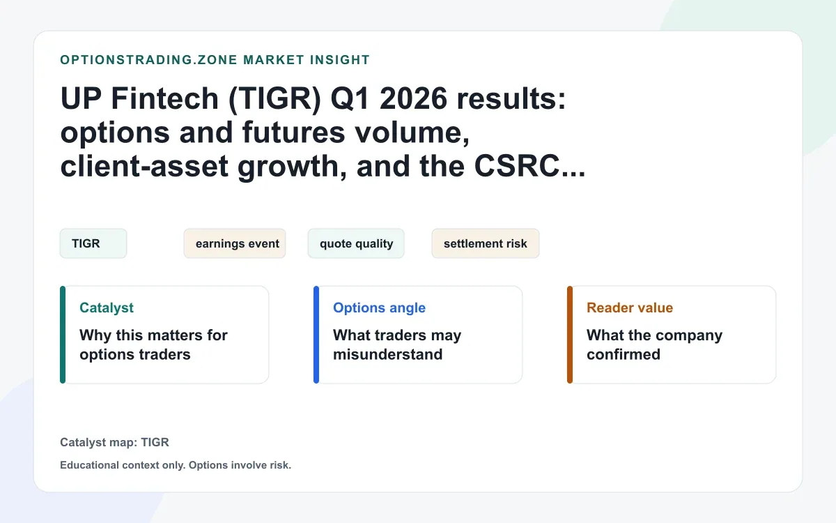 UP Fintech (TIGR) Q1 2026: client-asset growth, derivatives volume, and the CSRC penalty visual
