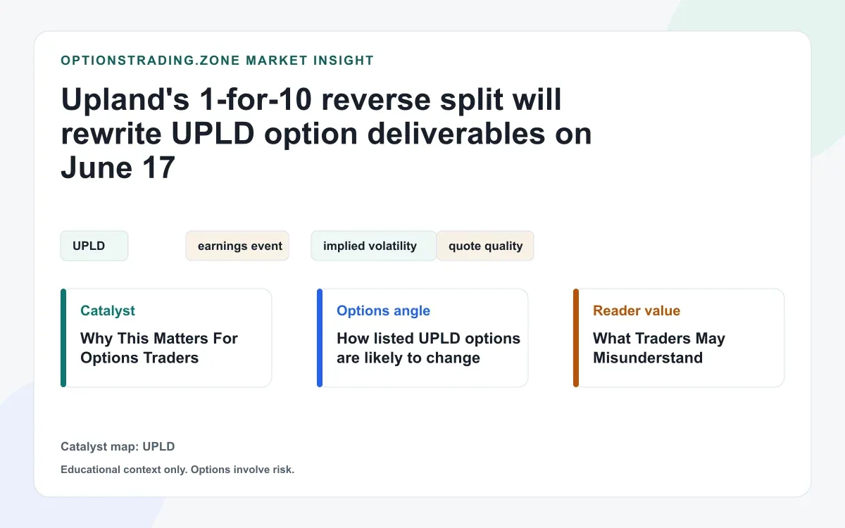 UPLD reverse split rewrites option deliverables on June 17 visual