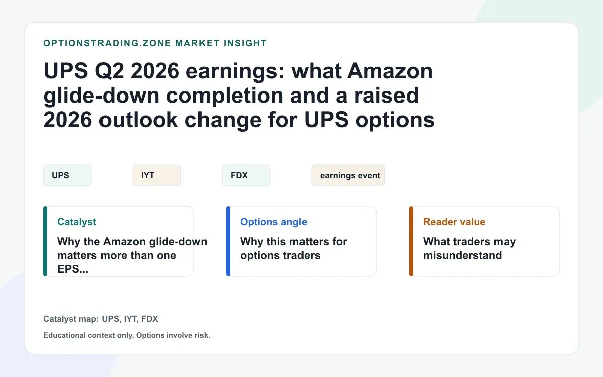 UPS Q2 2026 earnings: what a raised outlook and Amazon exit milestone change for UPS options visual