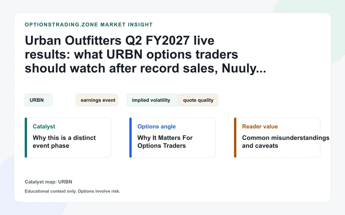Urban Outfitters Q2 FY2027 results: what record sales, Nuuly growth, and tariff refunds mean for URBN options visual