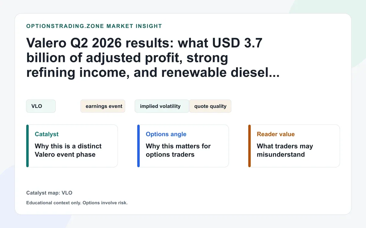 Valero Q2 2026 results: what refining strength, renewable diesel earnings, and USD 2.6 billion of cash returns change for VLO options visual