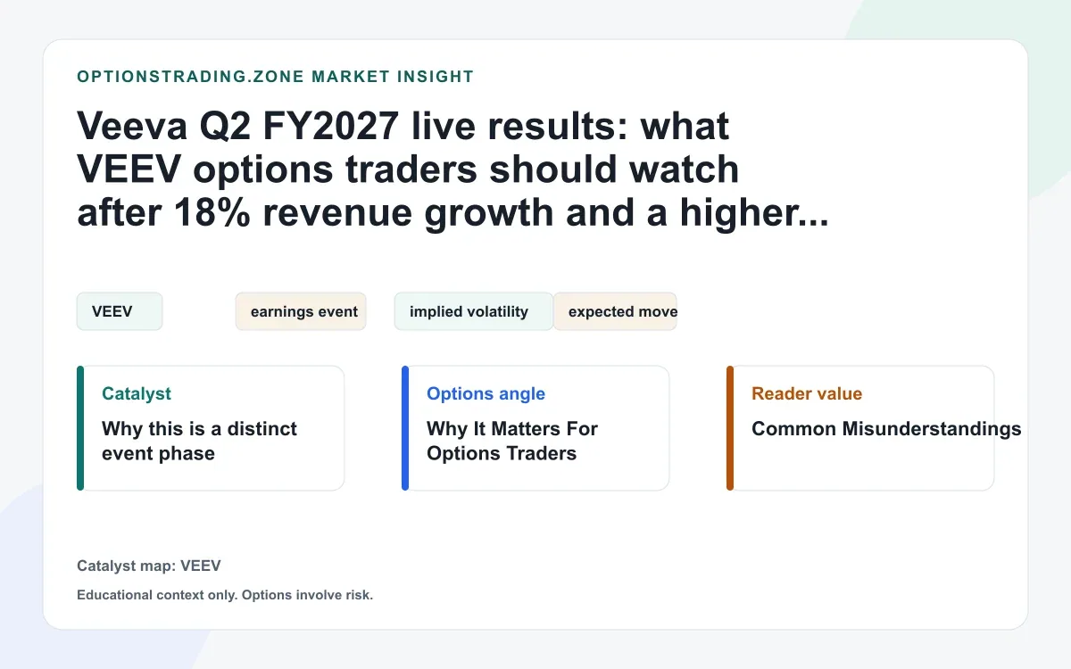 Veeva Q2 FY2027 live results: what VEEV options traders should watch after 18% revenue growth visual