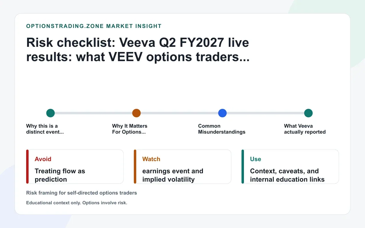 Veeva Q2 FY2027 live results: what VEEV options traders should watch after 18% revenue growth supporting media