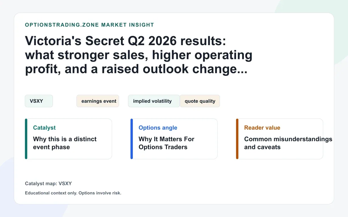 Victoria's Secret Q2 2026 results reset the VSXY options debate visual