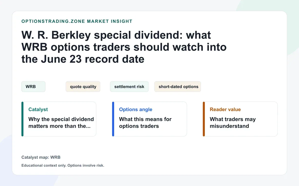 W. R. Berkley special dividend: what WRB options traders should watch into June 23 visual