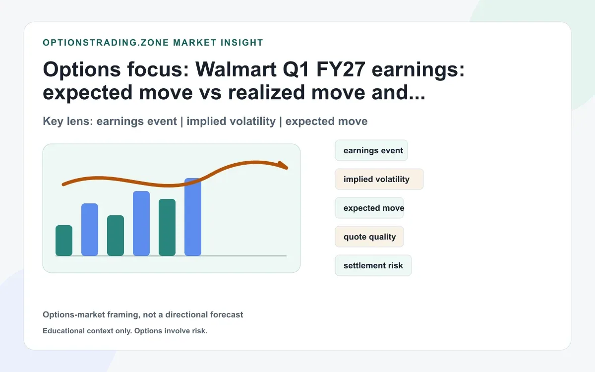 Walmart Q1 FY27 earnings: expected move vs realized move (and the IV crush) supporting media