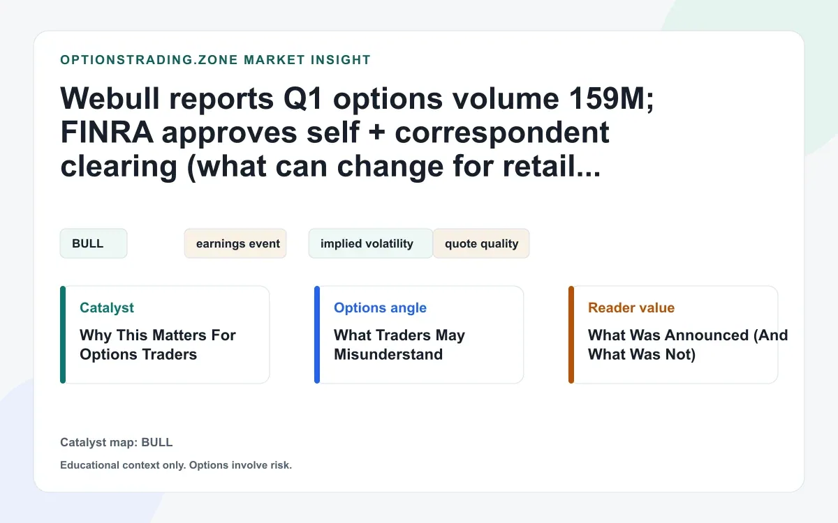 Webull reports 159M Q1 options contracts; FINRA clears the path for self + correspondent clearing (what can change for retail) visual