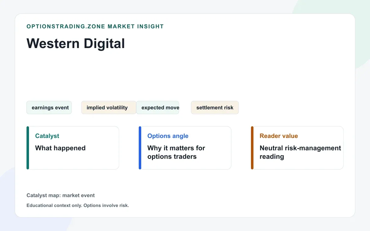 Western Digital debt exchange and dividend hike: what WDC options traders should know visual