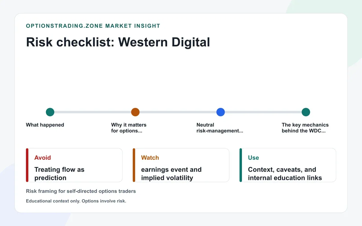 Western Digital debt exchange and dividend hike: what WDC options traders should know supporting media