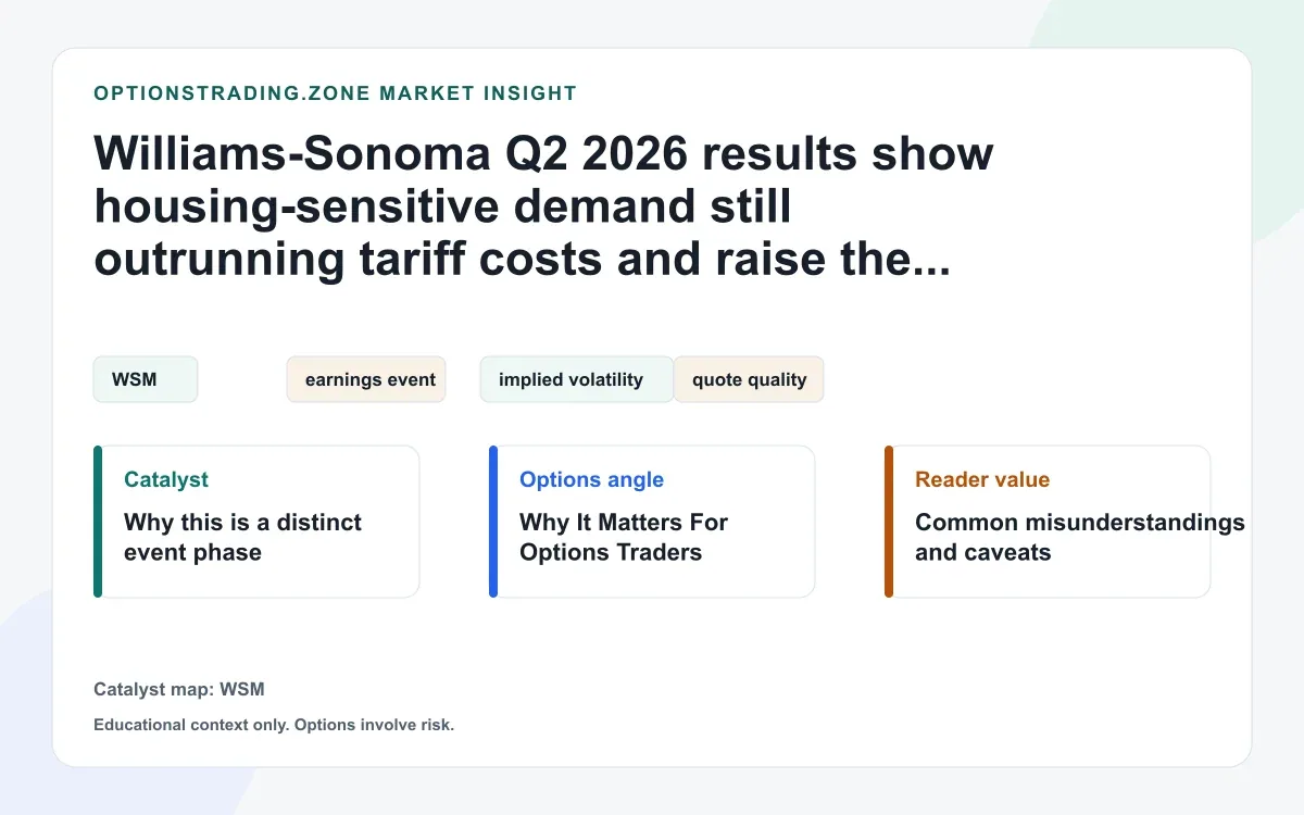 Williams-Sonoma Q2 2026 results: what resilient demand and tariff refunds change for WSM options visual