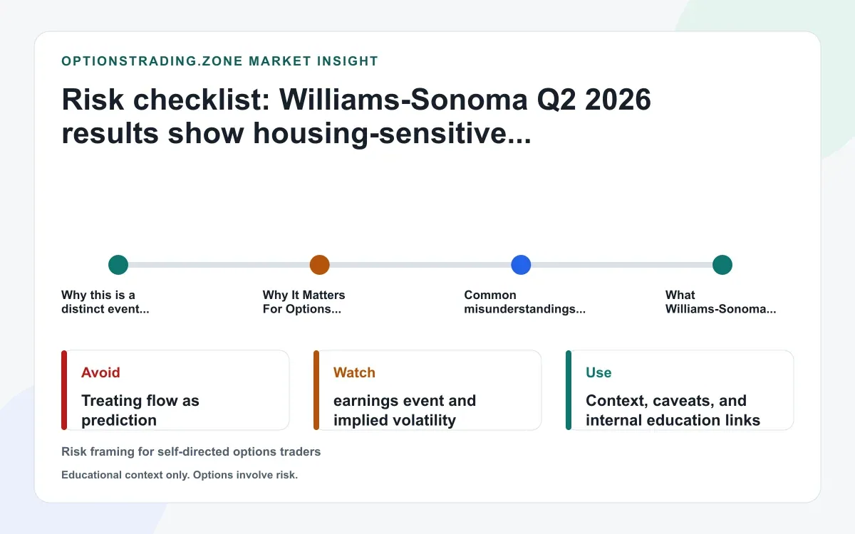Williams-Sonoma Q2 2026 results: what resilient demand and tariff refunds change for WSM options supporting media