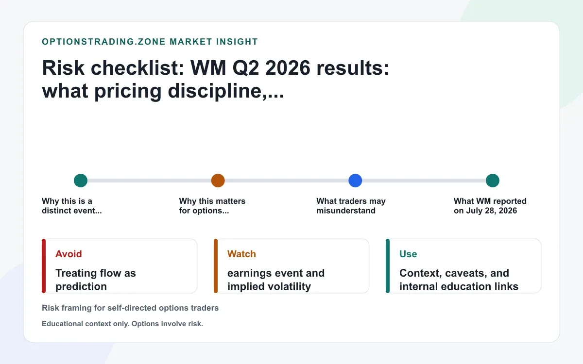 WM Q2 2026 results: what pricing discipline, sustainability-project growth, and stronger cash flow change for options supporting media