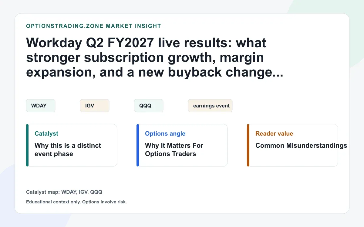 Workday Q2 FY2027 results: what stronger subscription growth and a new buyback change for WDAY options visual