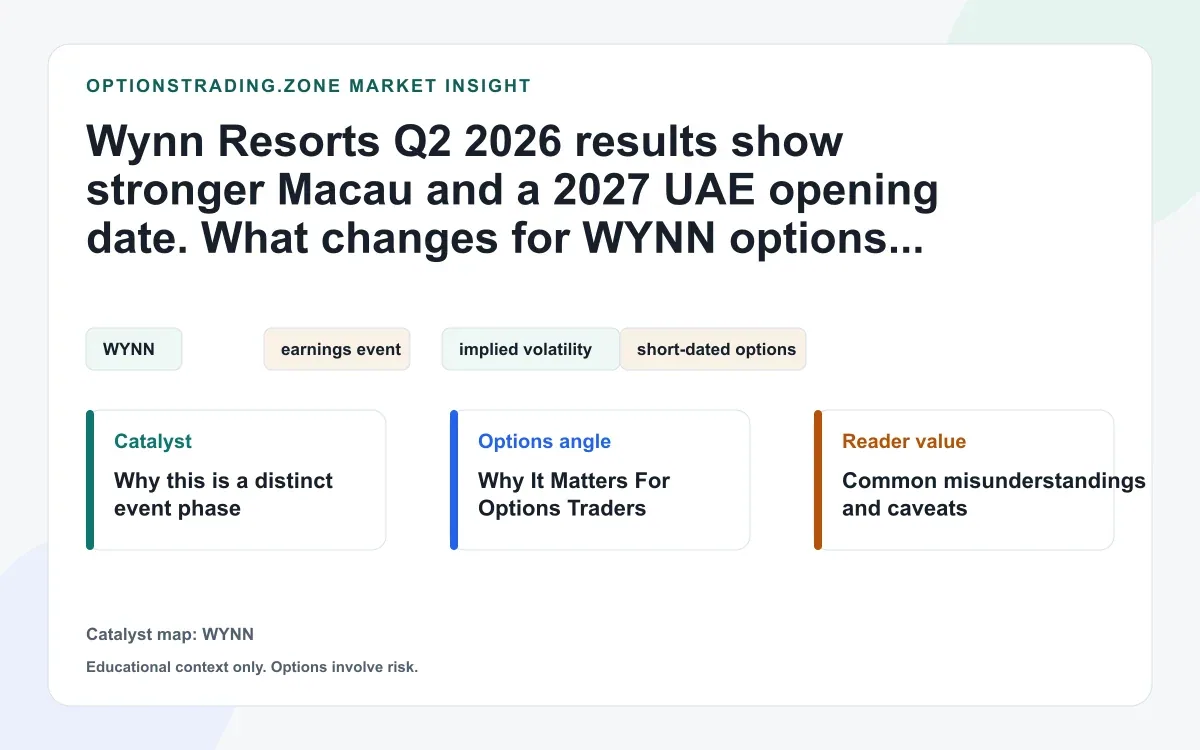 Wynn Resorts Q2 2026 results: stronger Macau and a September 2027 UAE opening reset WYNN options visual