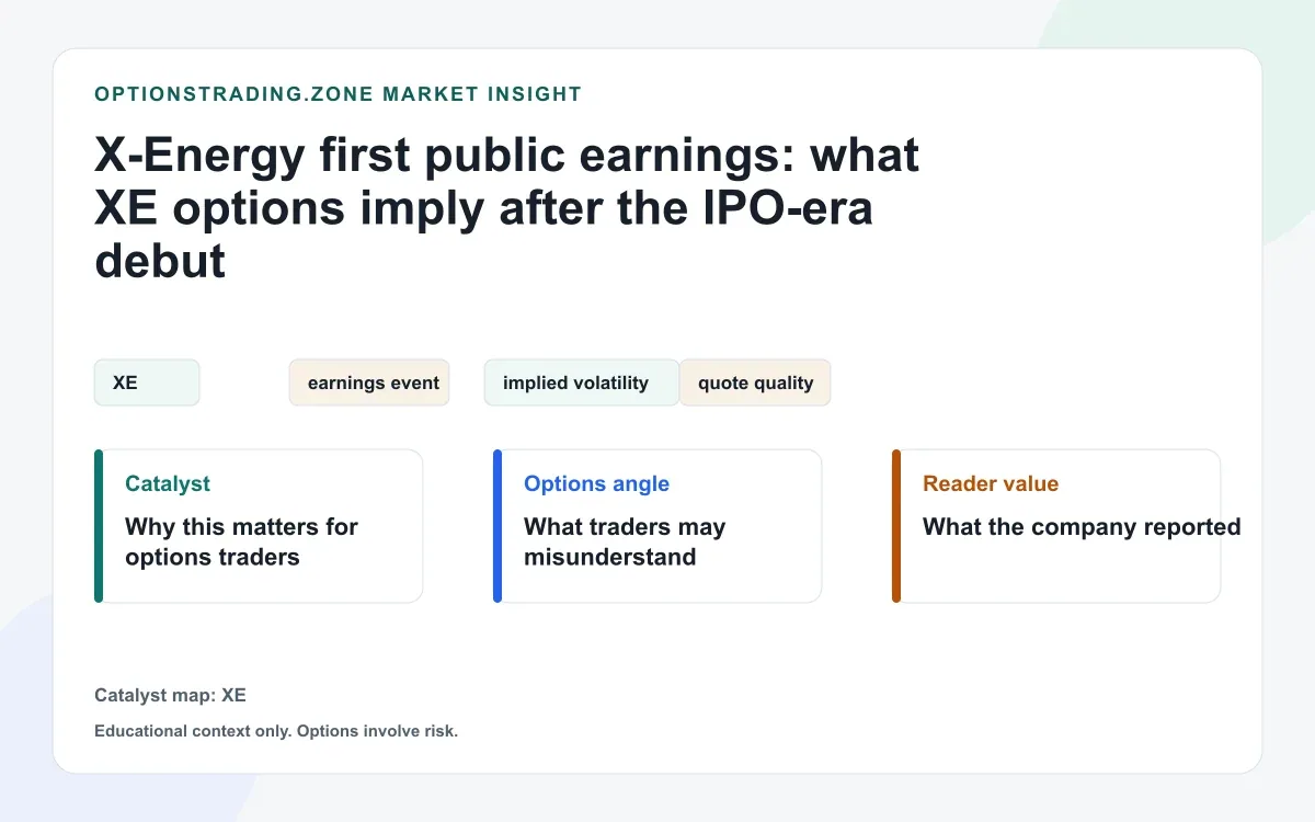X-Energy first public earnings: what XE options imply after the IPO-era debut visual