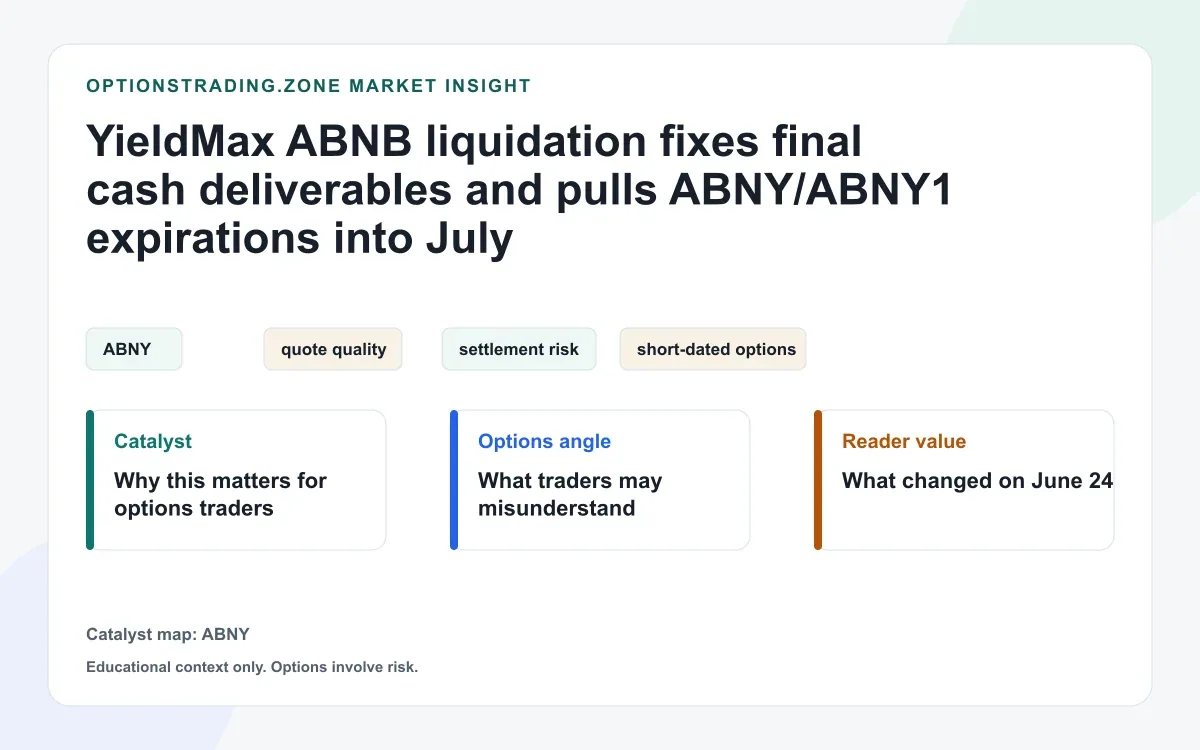 YieldMax ABNB liquidation fixes final cash deliverables and pulls ABNY and ABNY1 expirations into July visual