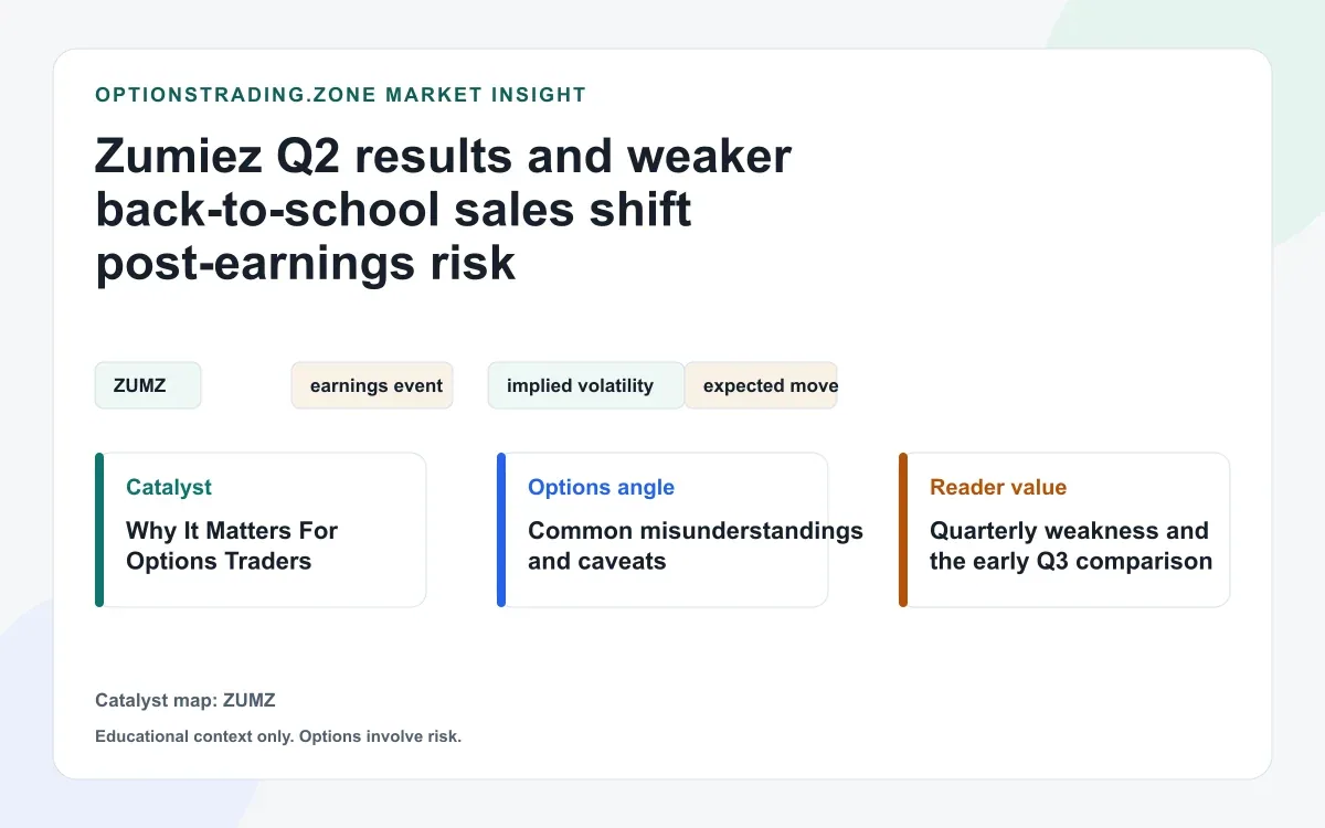 Zumiez Q2 results: weaker back-to-school sales extend earnings risk visual