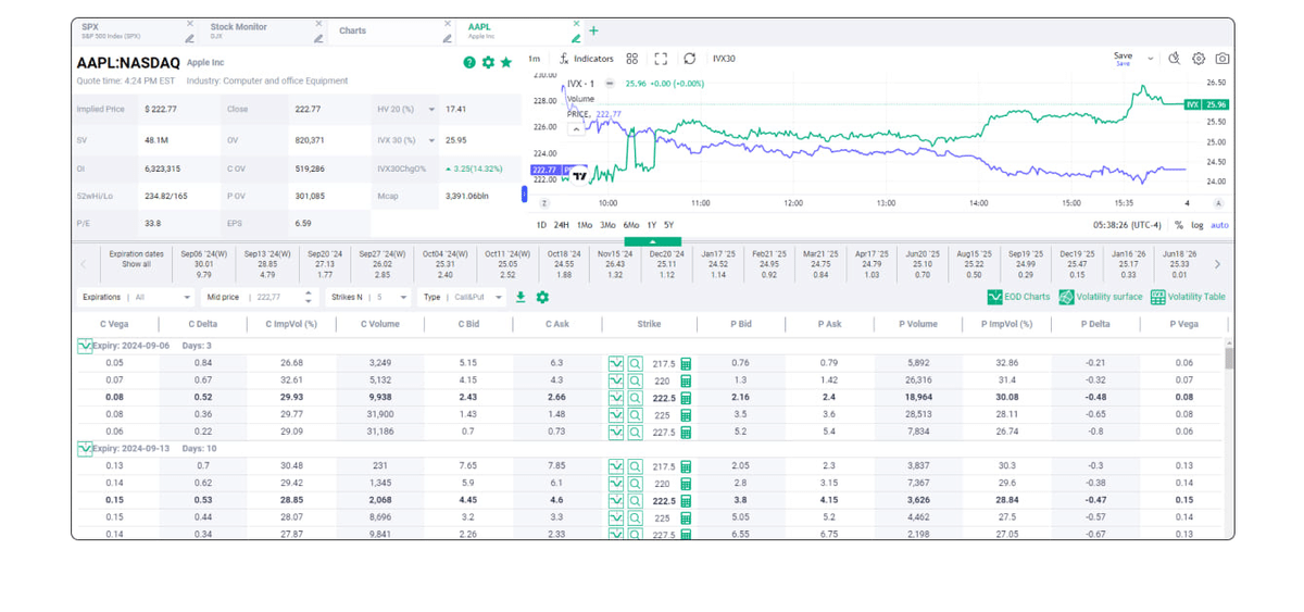 Tool for Options Trading: iVolatility supporting media