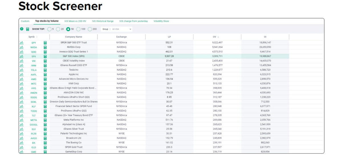 Tool for Options Trading: iVolatility supporting media