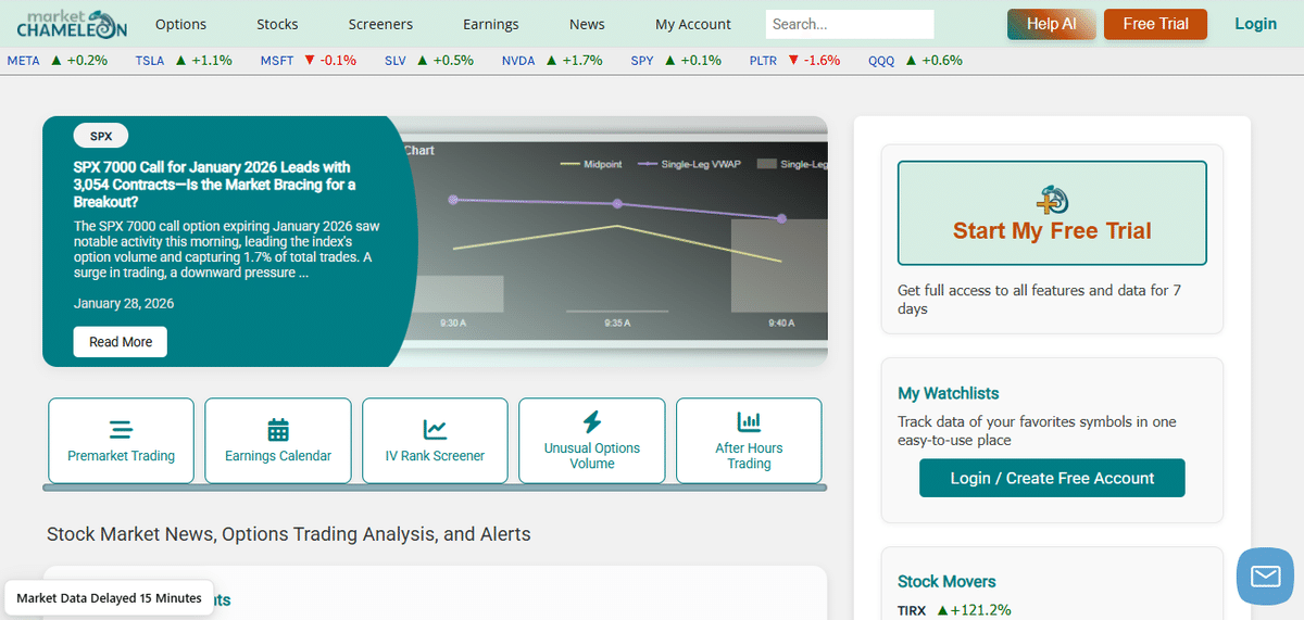 Tool for options trading: Market Chameleon visual