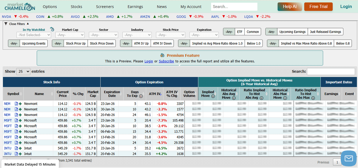 Tool for options trading: Market Chameleon supporting media
