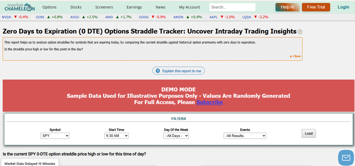 Tool for options trading: Market Chameleon supporting media