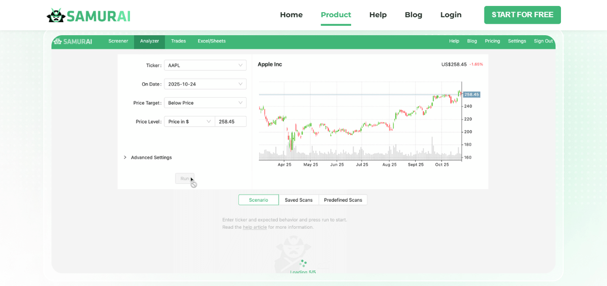 Tool for options trading: Option Samurai supporting media