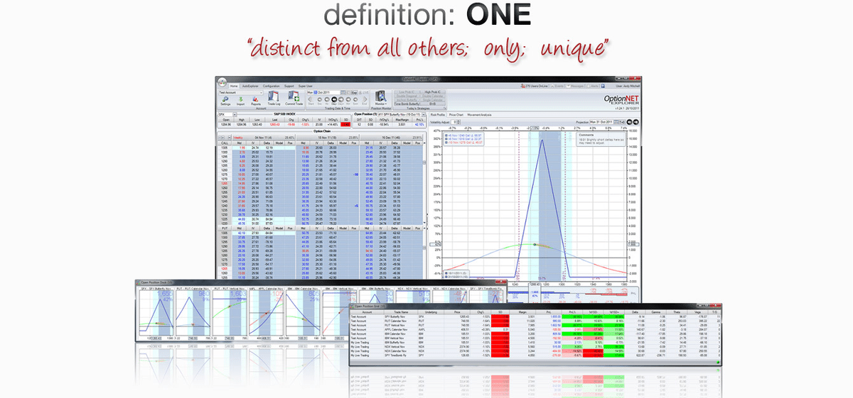 Tool for Options Trading: A Comprehensive Review of OptionNet Explorer supporting media