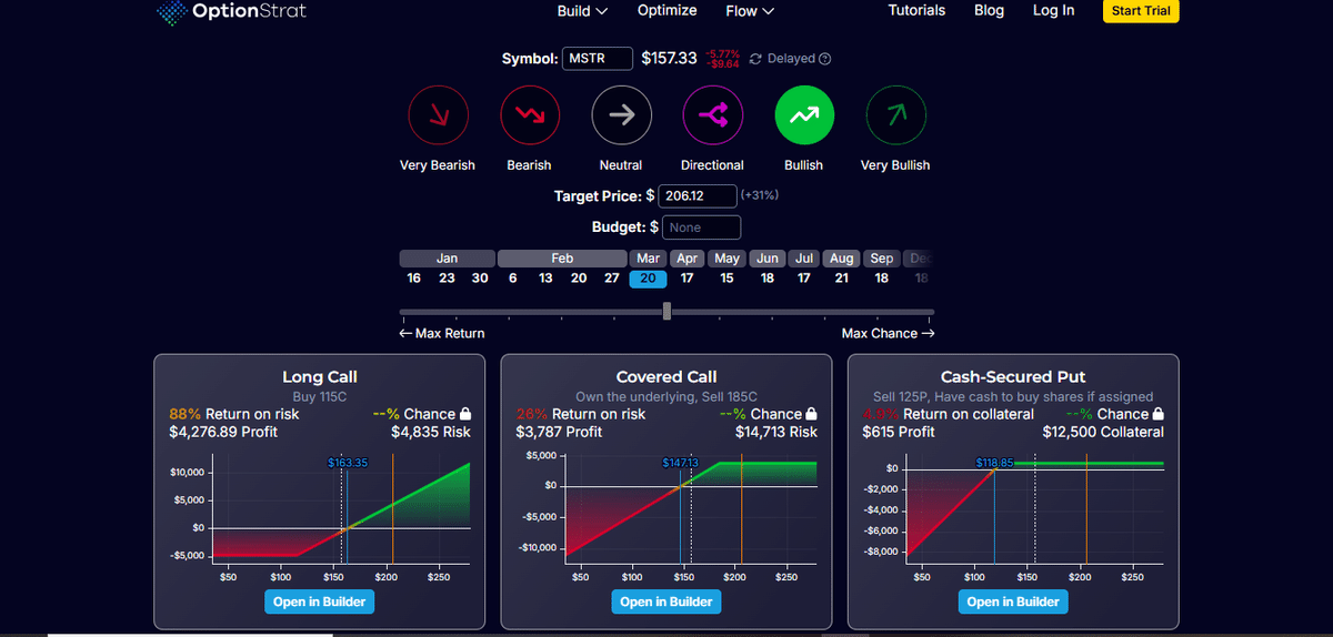Tool for Options Trading: A Comprehensive Review of OptionStrat supporting media